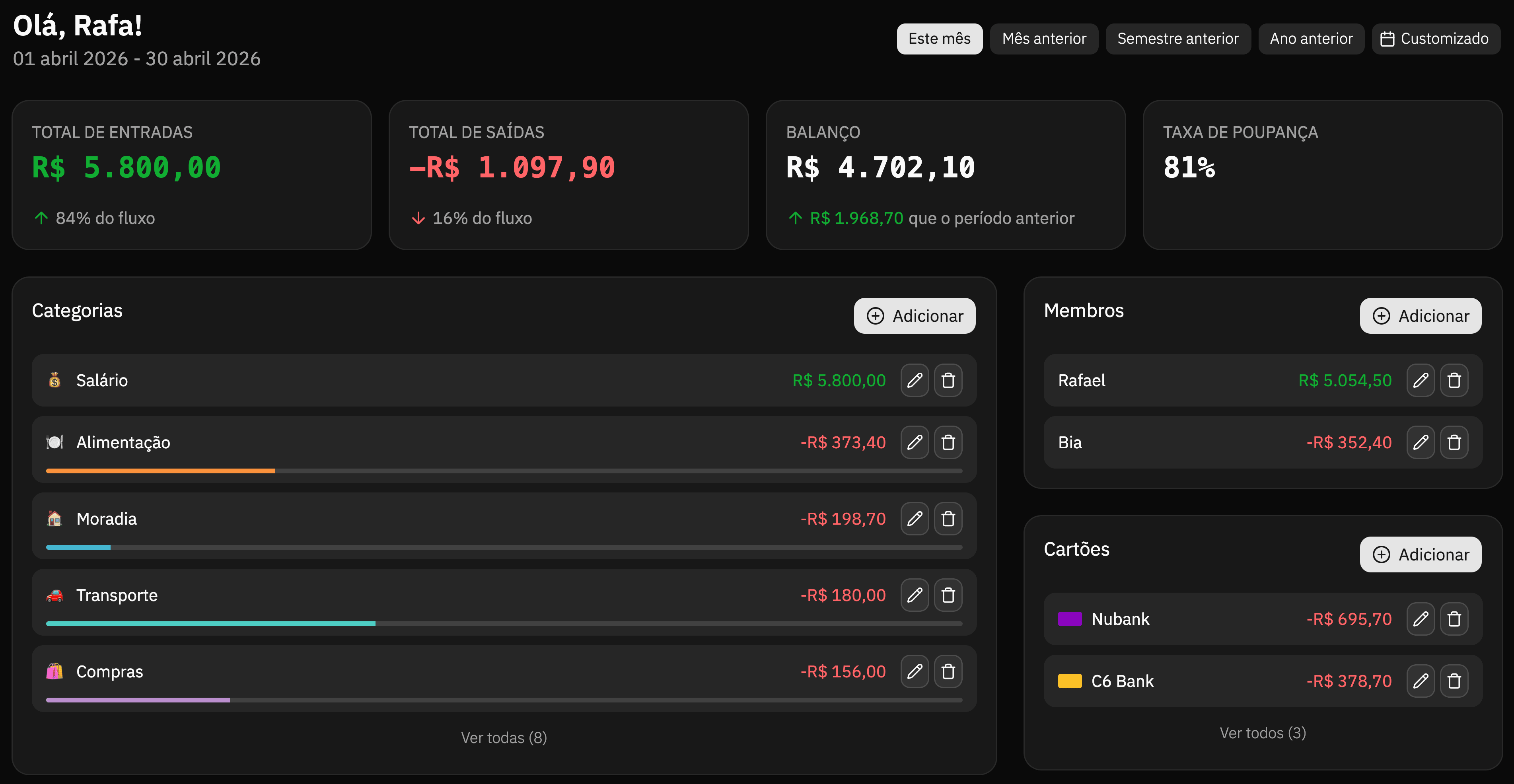 Painel de visão geral